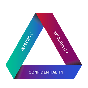 Security social media